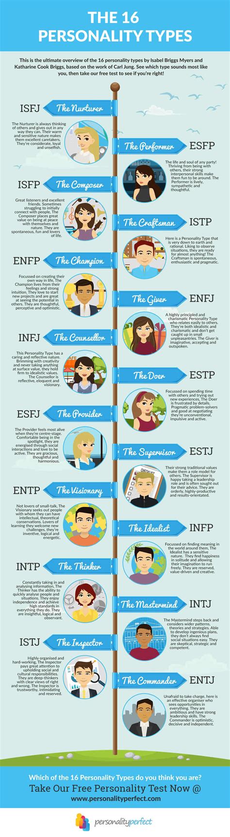 Myers Briggs 16 Personality Types Overview What S Your Type Find Out