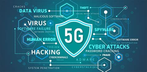 How To Provide Robust Cybersecurity In A 5g World