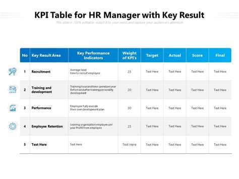 Hr Kpis Table Hot Sex Picture