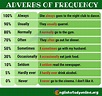 9 Important Adverbs of Frequency for ESL Learners - English Study Online