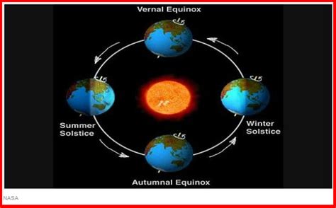 Happy Vernal Equinox Today March 20 Is The First Day Of Spring