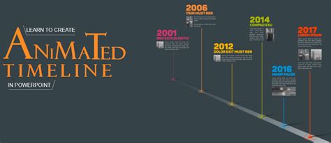 Top 119 Animated Timeline Powerpoint