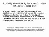 Big Data Future Jobs Images