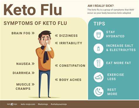 When and how flu spreads ? Keto Infographics | KETO-MOJO