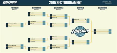 Updated Sec Tournament Bracket Kentucky Moves To 32 0