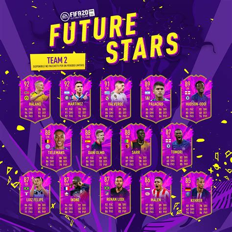 Kulusevski Fifa 21 Future Star Future Stars Loading Screen Clues