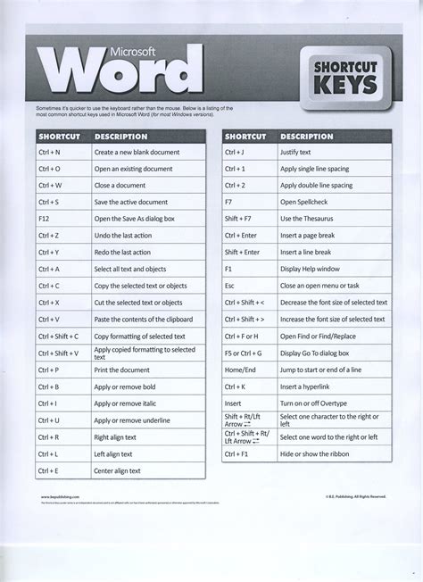 Word Shortcut Keys Computer Shortcuts Computer Basics