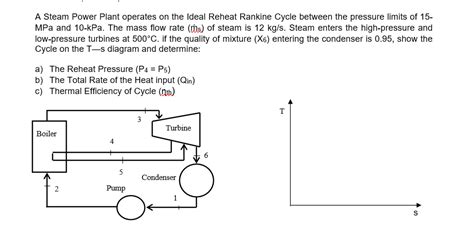 Solved A Steam Power Plant Operates On The Ideal Reheat