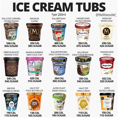 Pin By Toni Macaroni On All Elseee⚡️ Food Calorie Chart Ice Cream