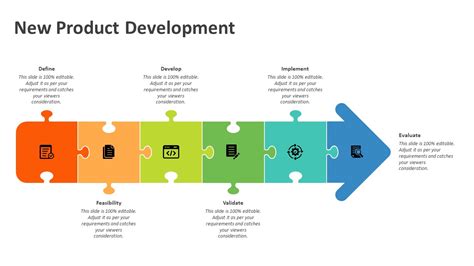 New Product Development Strategy Powerpoint Template Ppt Templates