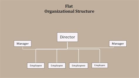 Embracing The Benefits Of A Flat Organizational Chart