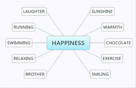 Illustrative Example Of A Mind Map Of Happiness Download