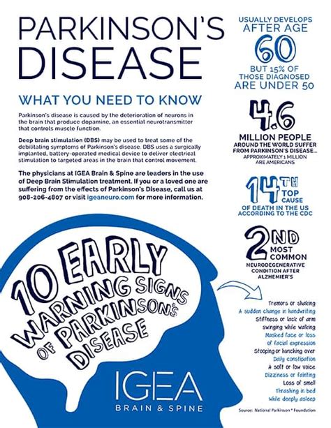 Infographic Parkinsons Disease What You Need To Know