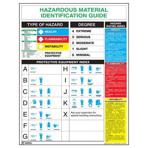 Hazardous Materials Safety Poster Hazardous Materials Vrogue Co