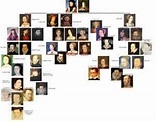 Catherine of Aragon, family tree | Tudor | Pinterest