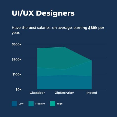 How Does Web Design Use Front And Back End Development Larson Hitiong