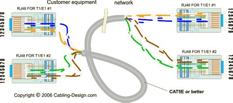 The cables use the cost efficient but effective rj45 patch connector and using this, these. Cat 5 Cable Pinout