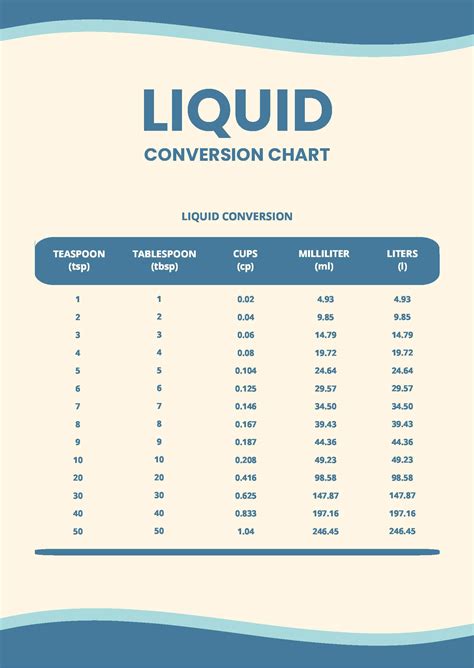 Liquid Conversion Chart In Pdf Download Template Net