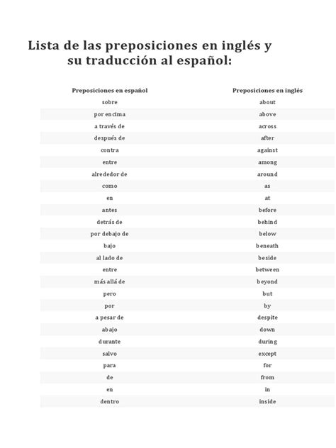 Lista De Las Preposiciones En Inglés Y Su Traducción Al Español