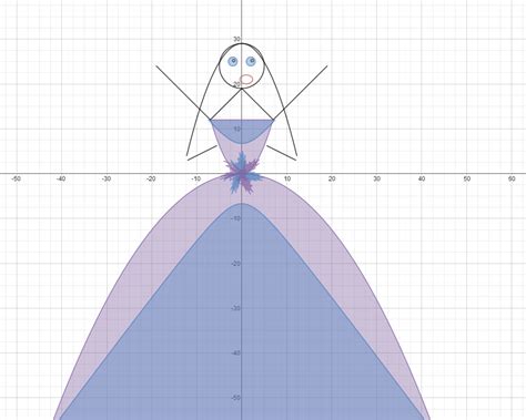 Creating A Culture Of Learning Conic Section Design With Desmos