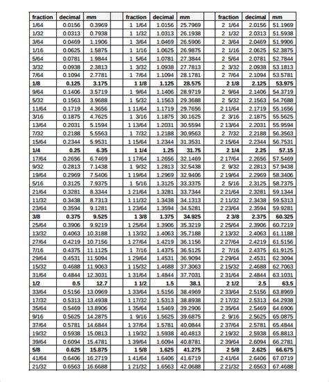 Free 8 Sample Decimal To Fraction Chart Templates In Pdf