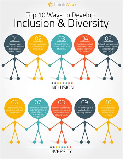 Top 10 Ways To Develop Inclusion And Diversity In Your Teams