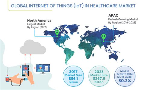 Iot In Healthcare Market Size Trends And Forecast To 2023