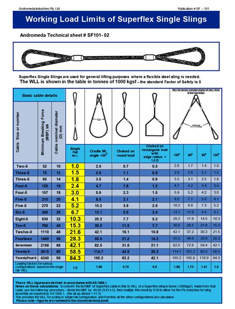 Super Flex Wire Rope Slings Aluminium Ferrules Lifting Absolute Lifting And Safety