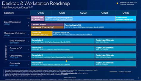 Intel Roadmap Raptor Lake Refresh Coming Late 2023 And No Mention Of