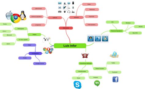 24 Descargar Mapa Mental Para Word Png Boni Images Theme Loader