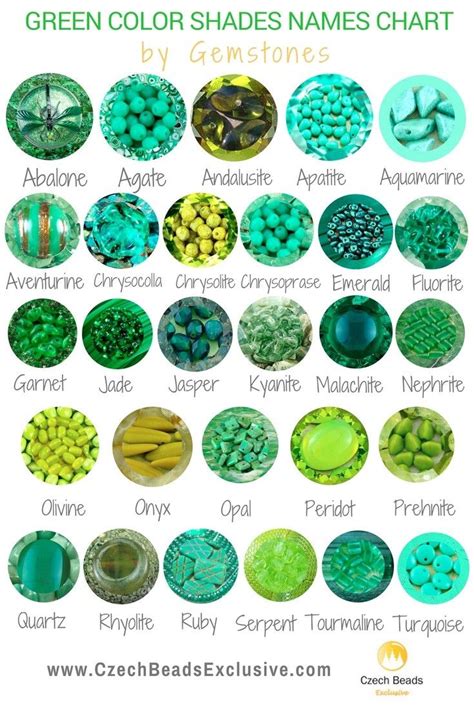 Green Gemstones Gemstones Chart Crystal Identification Stones And