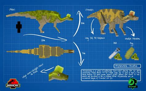 Jurassicraft Bringing Dinosaurs To Life Minecraft Mods Mapping