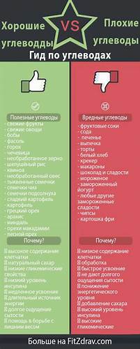 Похудеть сколько углеводов