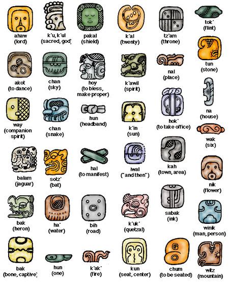 Simbolos Mayas