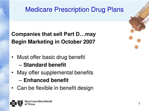 Ppt An Easy Guide To Understanding Medicares New Prescription Drug
