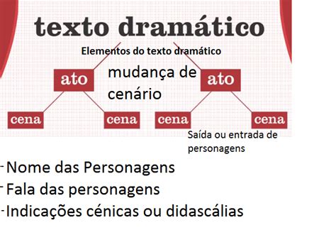 Aprender Português Elementos Do Texto Dramático