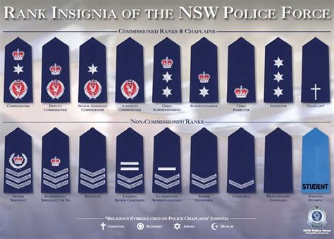 Rank Insignia Nsw Police Online Police Force Police Insignia