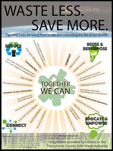 Waste Less Save More Poster Unveiled Moving To Conservers
