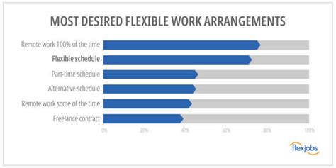 Flexible Work Schedule Proscons For Employers And Employees