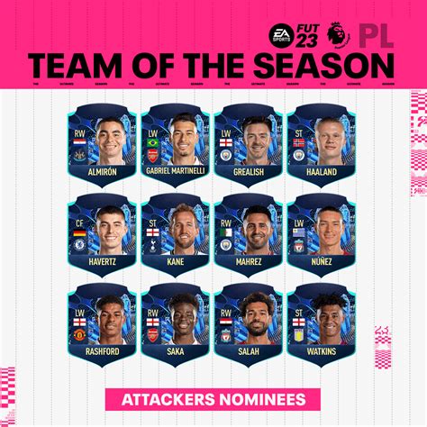 Fifa 23 Premier League Tots Full List Nominees How To Vote Team Of The