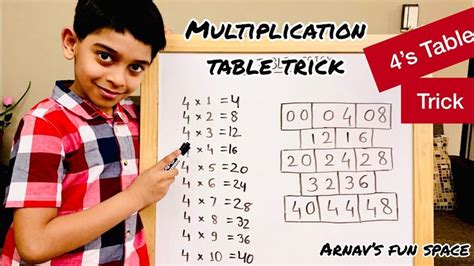 Easy 4 Times Table Trick Fast Way To Learn Math Tricks Fun Way Of Learning Math Tricks