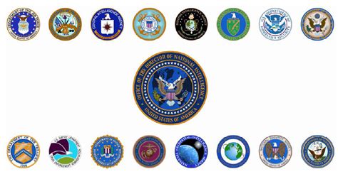 War News Updates The Worlds Best Intelligence Agencies A List