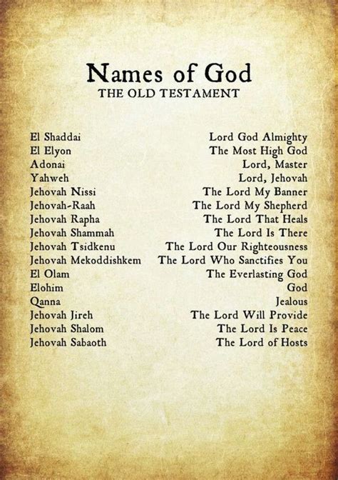 Biblical Names Of God Pdf