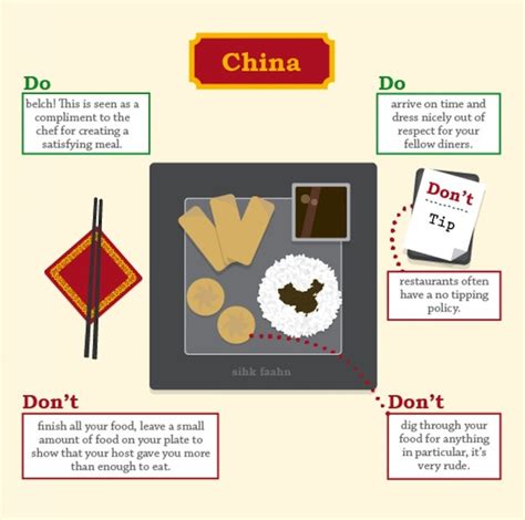 The Dos And Donts Of Dining Etiquette Around The World Infographic