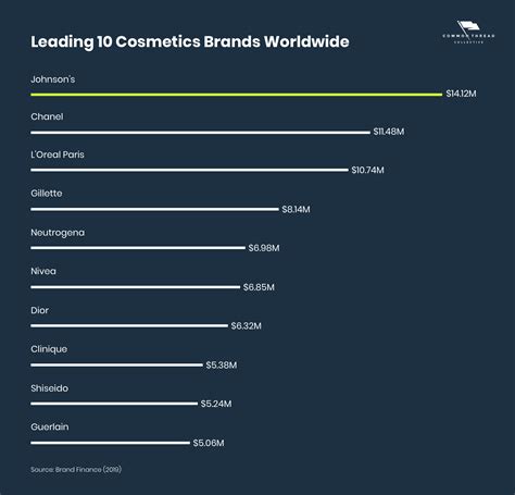 Beauty Industry Trends And Cosmetics Ecommerce Statistics 2022