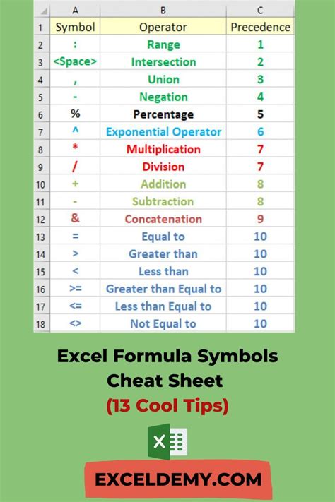 Excel Cheat Sheet Artofit