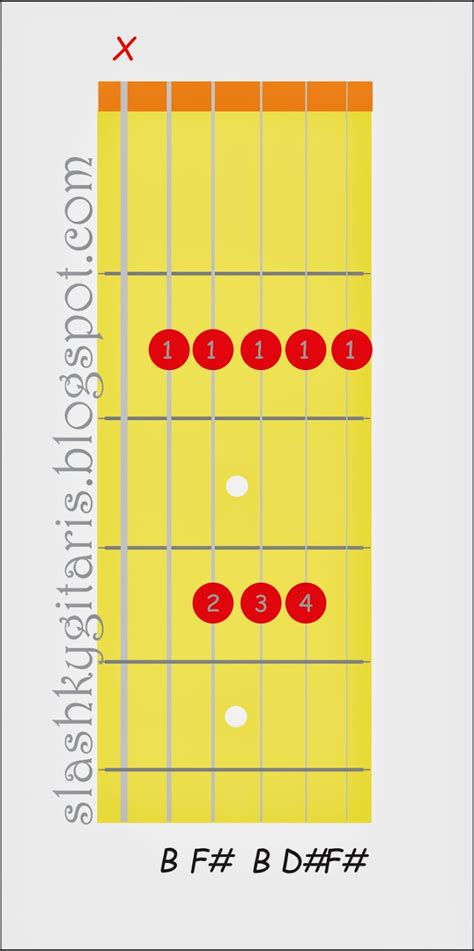 Belajar Kunci Gitar Major Dengan Diagram Chord