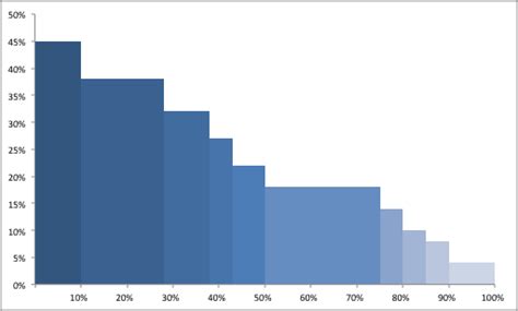Marimekko Chart In Excel Policyviz