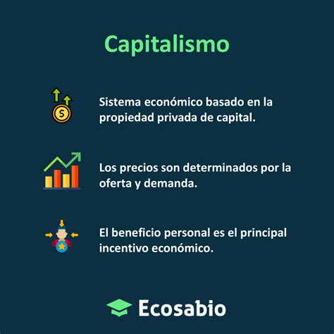 Qué Es Capitalismo Definición Y Concepto Ecosabio