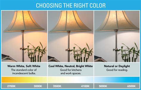 Choosing The Proper Color Temperature Cfl For Your Lighting Hubpages